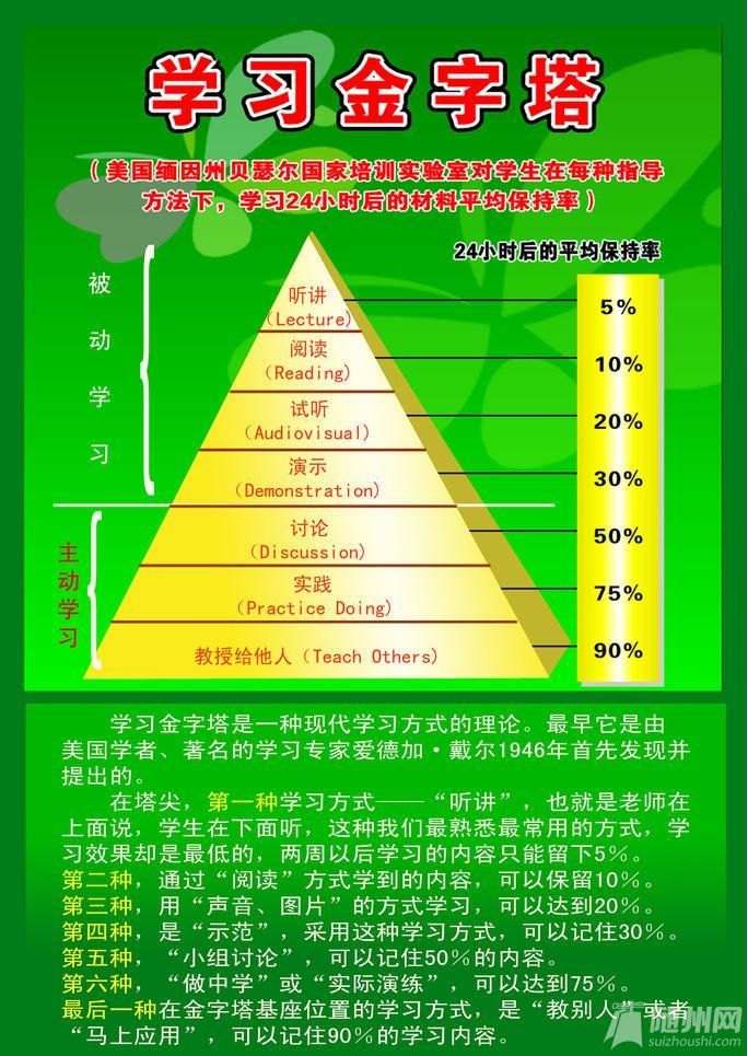 學習金字塔理論.jpg